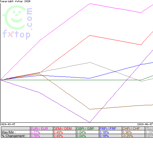 Cliquez pour agrandir le graphique