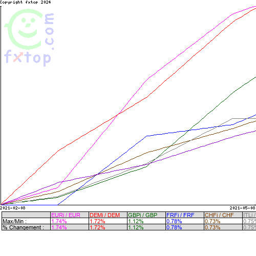 Cliquez pour agrandir le graphique