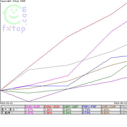 点击放大图表