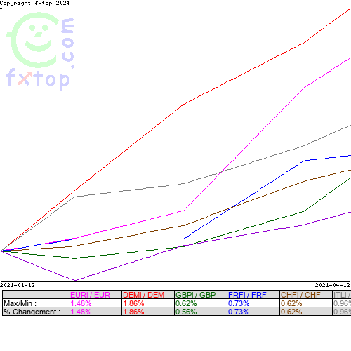 Cliquez pour agrandir le graphique