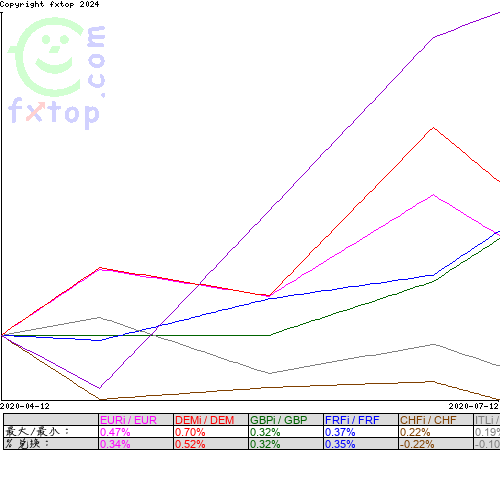 点击放大图表