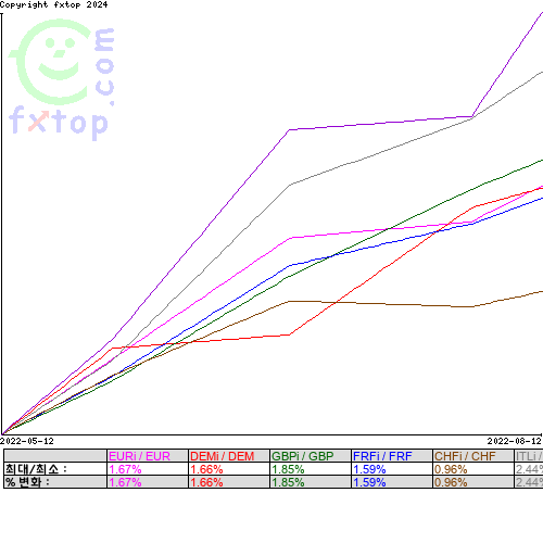 그래픽을 확대하려면 클릭하세요