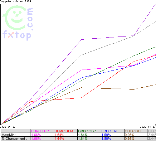 Cliquez pour agrandir le graphique