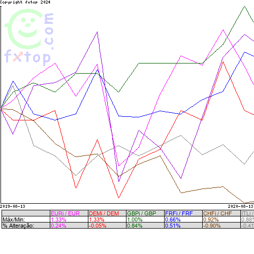 Clique para ampliar o gráfico