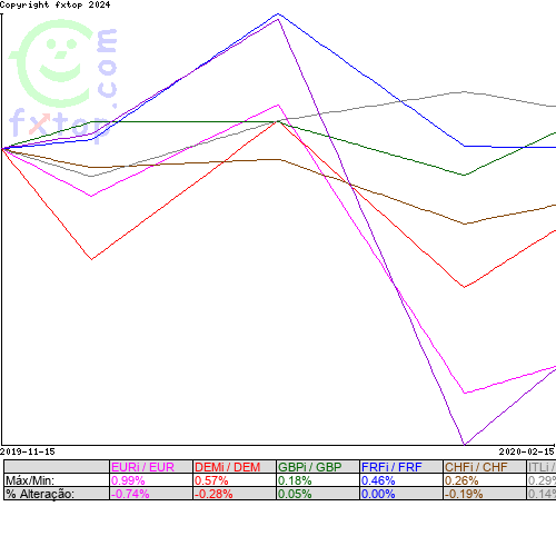 Clique para ampliar o gráfico