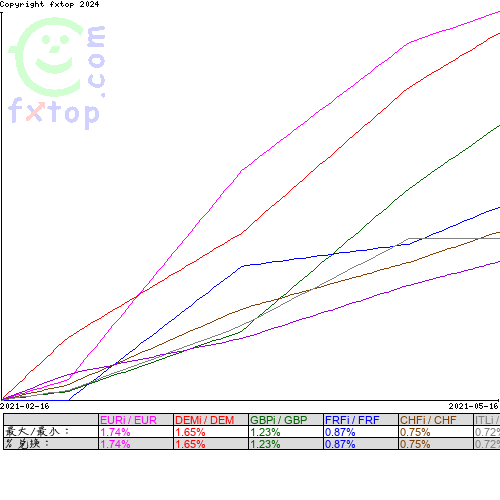 点击放大图表