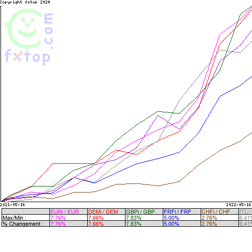 Cliquez pour agrandir le graphique