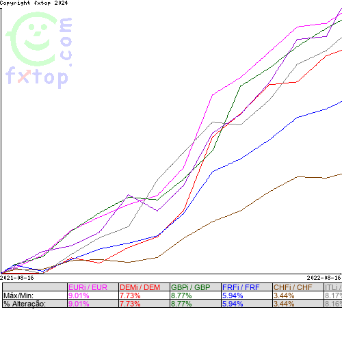 Clique para ampliar o gráfico