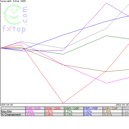 Cliquez pour agrandir le graphique