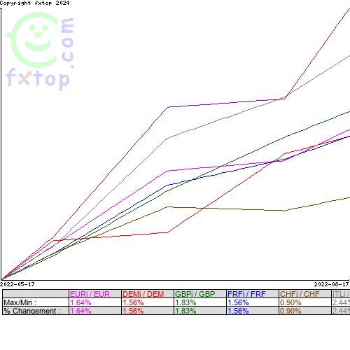 Cliquez pour agrandir le graphique