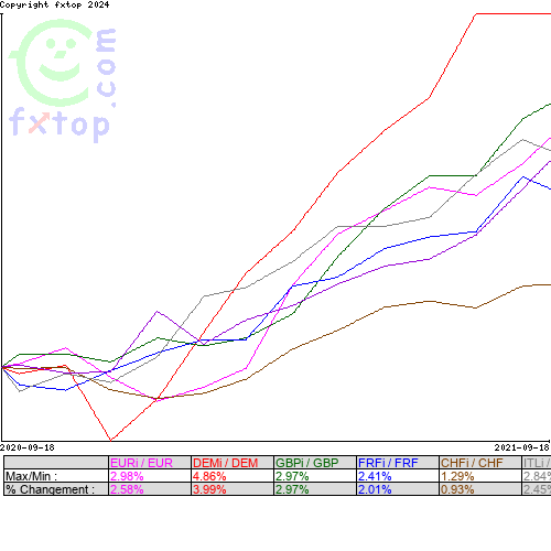 Cliquez pour agrandir le graphique