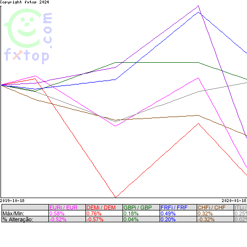 Clique para ampliar o gráfico