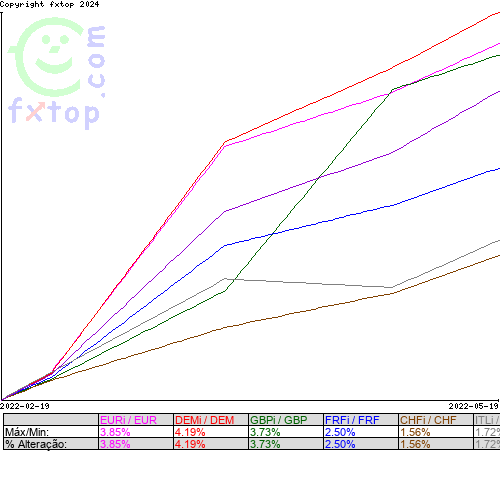 Clique para ampliar o gráfico