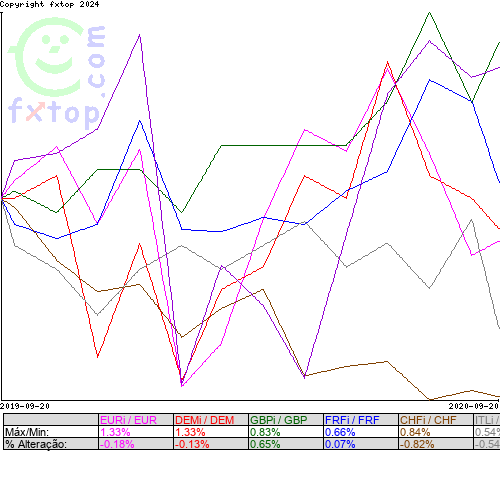 Clique para ampliar o gráfico