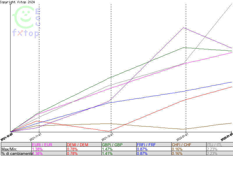 clicca per ingrandire di più