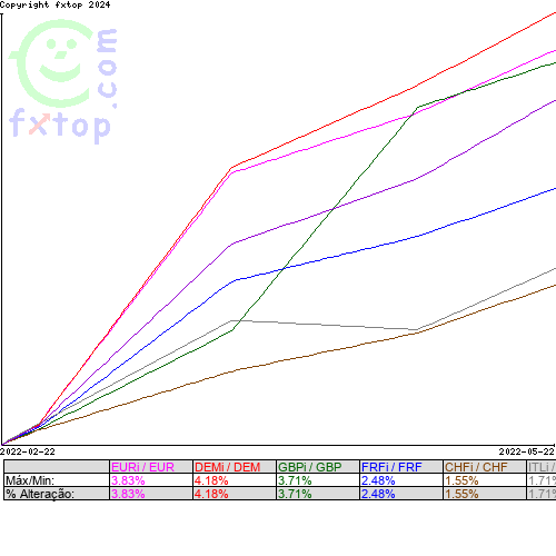 Clique para ampliar o gráfico