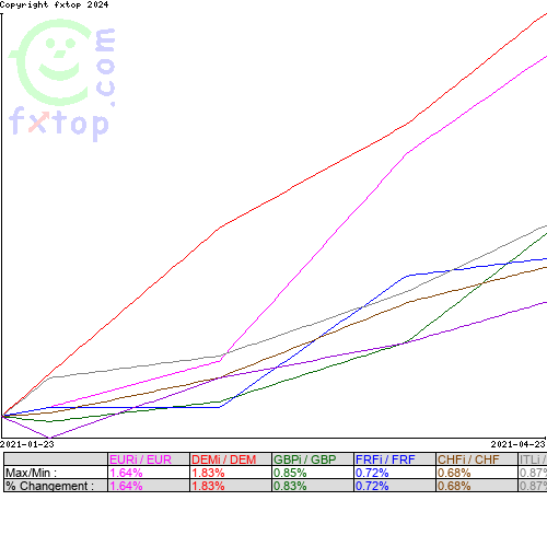 Cliquez pour agrandir le graphique