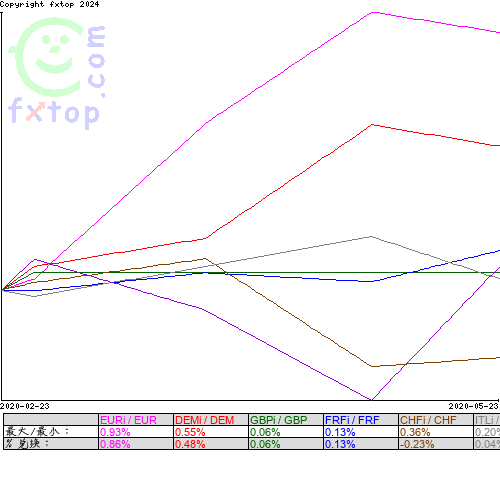 点击放大图表