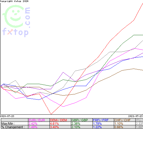 Cliquez pour agrandir le graphique