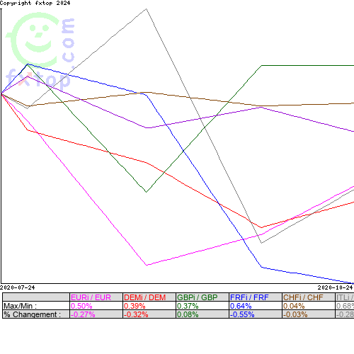 Cliquez pour agrandir le graphique