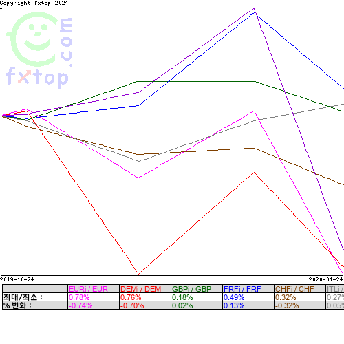 그래픽을 확대하려면 클릭하세요