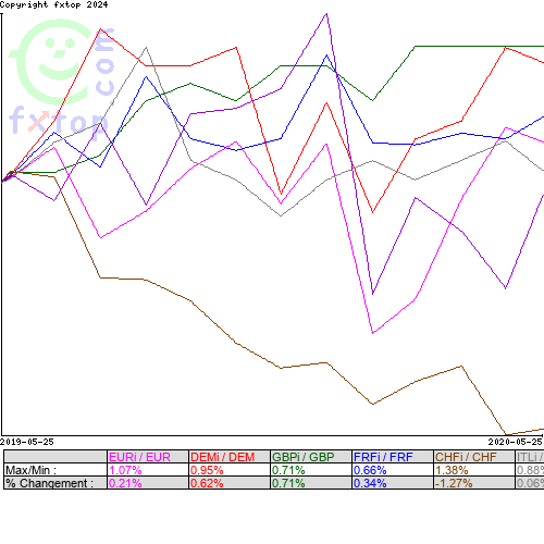 Cliquez pour agrandir le graphique