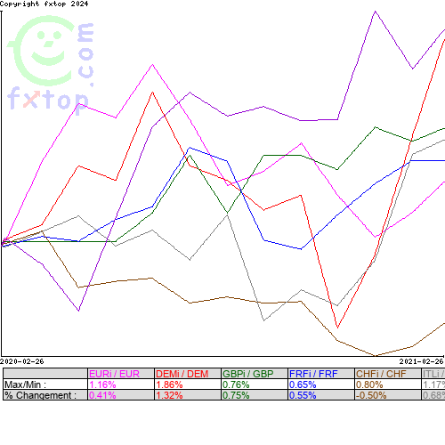 Cliquez pour agrandir le graphique