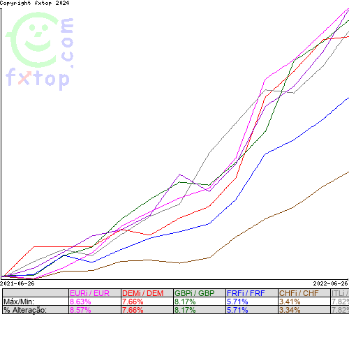 Clique para ampliar o gráfico