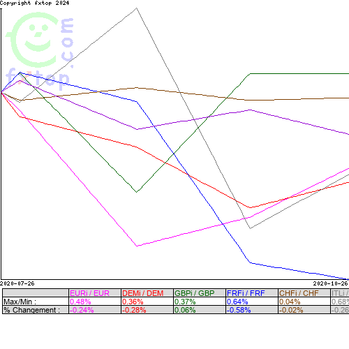 Cliquez pour agrandir le graphique