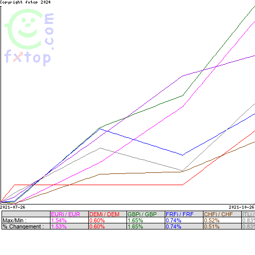 Cliquez pour agrandir le graphique