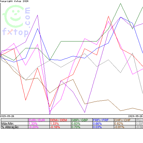 Clique para ampliar o gráfico