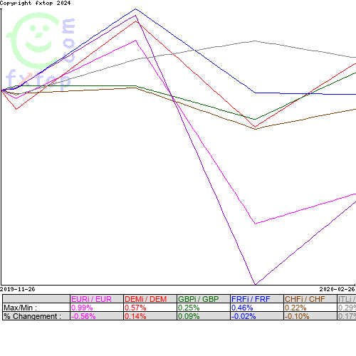 Cliquez pour agrandir le graphique