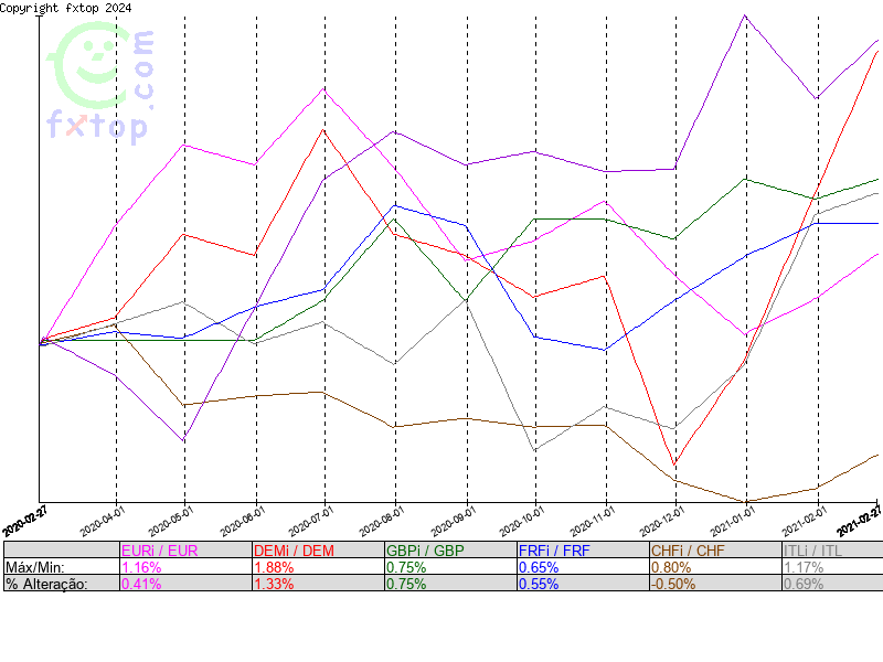 Clique para aumentar ainda mais o tamanho