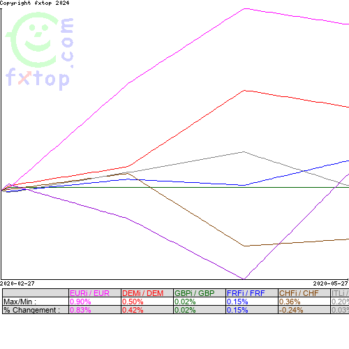 Cliquez pour agrandir le graphique