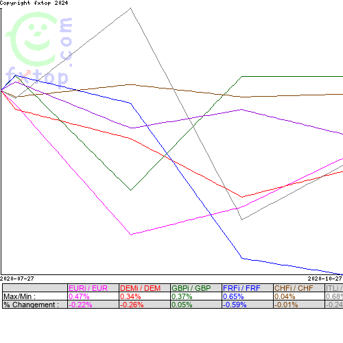 Cliquez pour agrandir le graphique