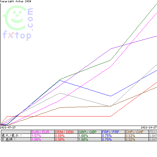 点击放大图表