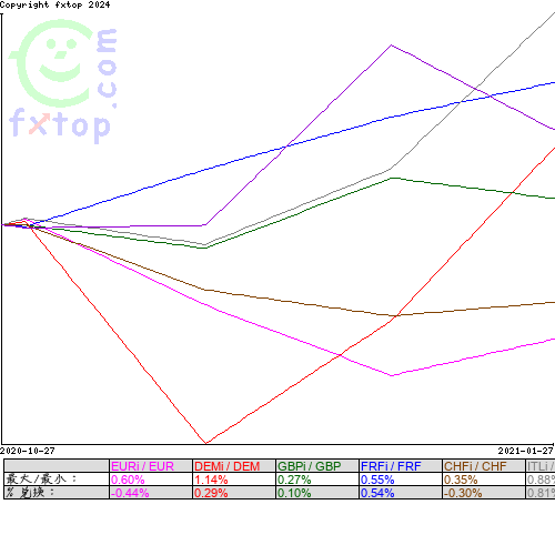 点击放大图表