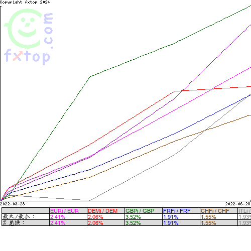 点击放大图表