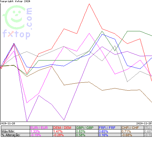 Clique para ampliar o gráfico