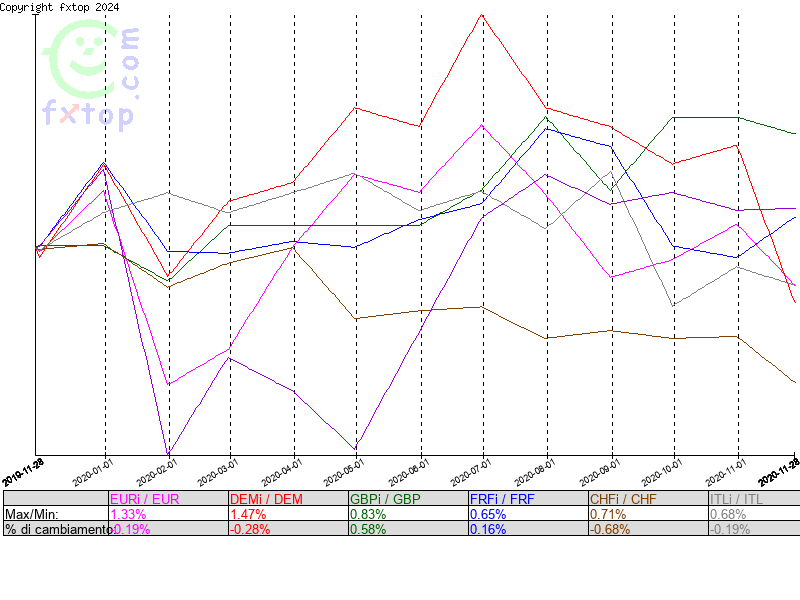 clicca per ingrandire di più