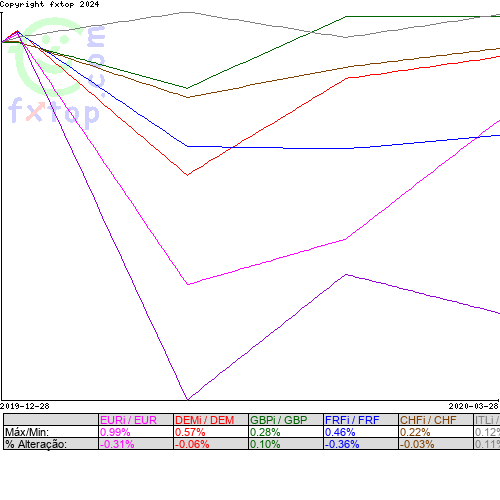 Clique para ampliar o gráfico