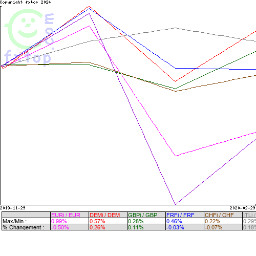 Cliquez pour agrandir le graphique