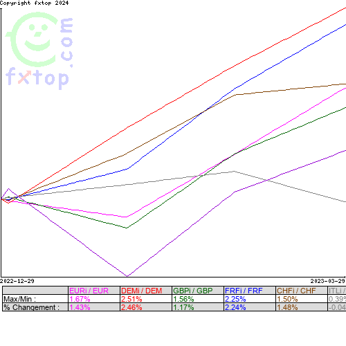 Cliquez pour agrandir le graphique