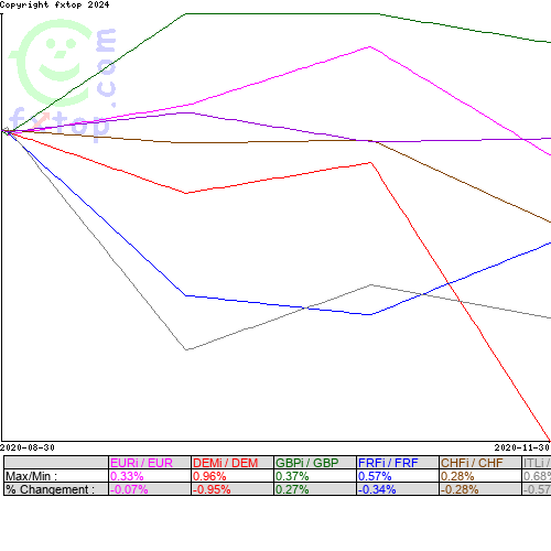 Cliquez pour agrandir le graphique