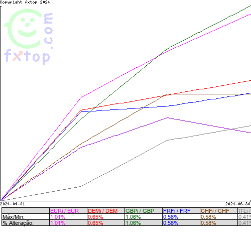 Clique para ampliar o gráfico