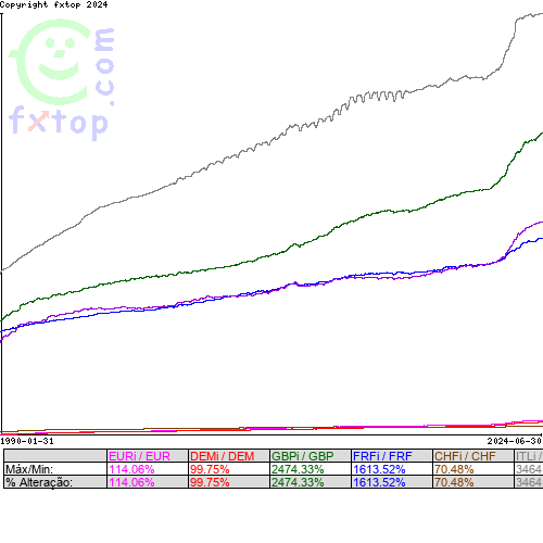 Clique para ampliar o gráfico