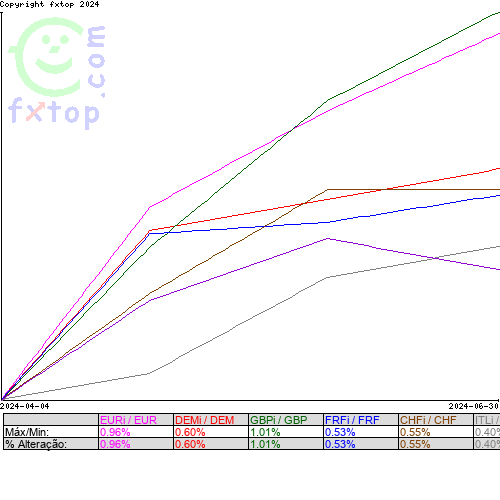 Clique para ampliar o gráfico