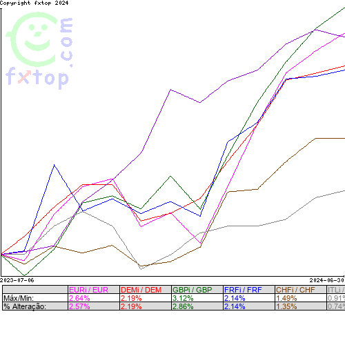 Clique para ampliar o gráfico