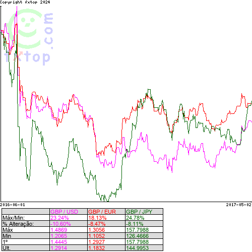 Clique para ampliar o gráfico