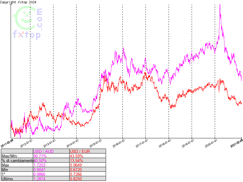 clicca per ingrandire di più